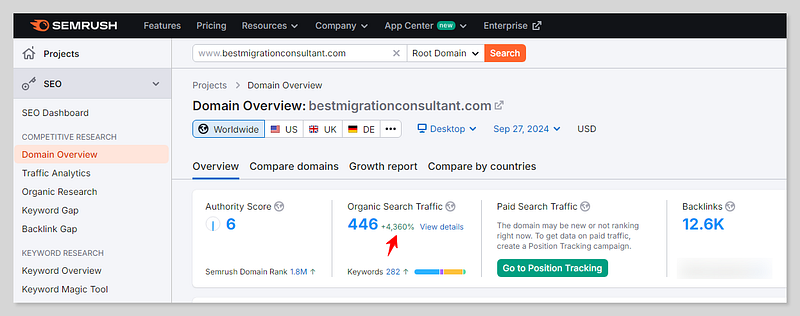 Screenshot showing how AI writing has increased website traffic.