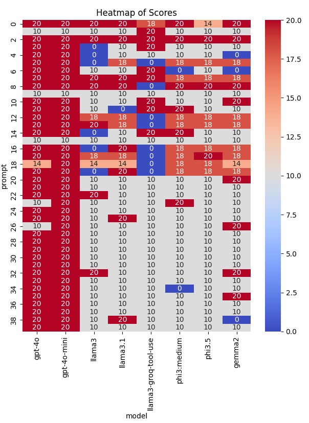 AI Agent Function Calling: What Really Matters