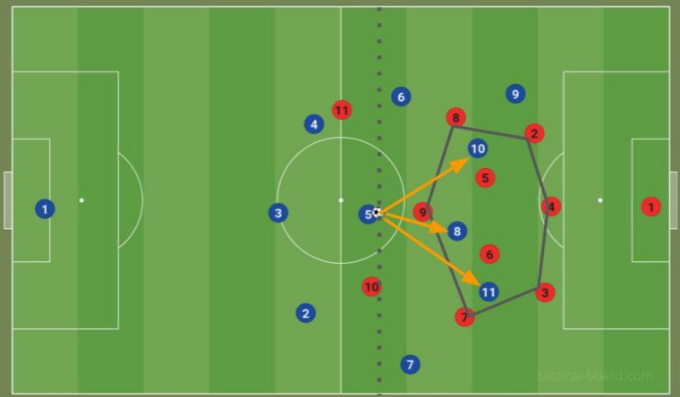 Predicting Success of Football’s Potential Penetrative Passes (P3) with Machine Learning and CNNs