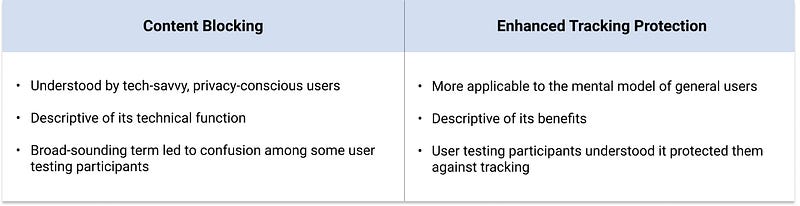 A chart outlining the differences between Content Blocking and Enhanced Tracking Protection.