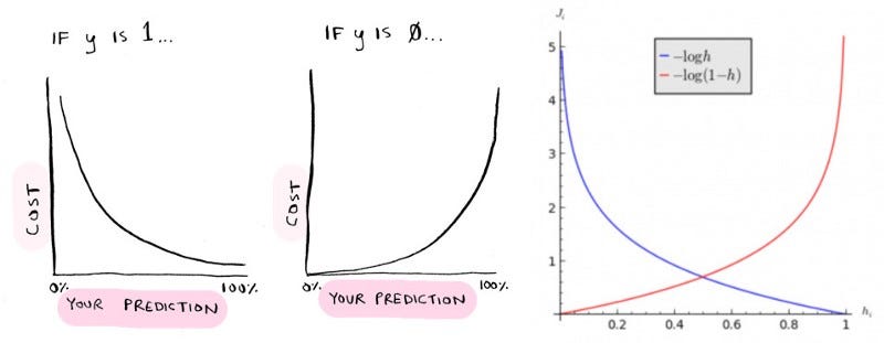 Cost Function