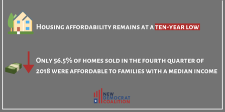 housing affordability