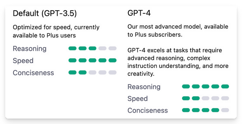 Take your Streamlit apps to the next level with GPT-4