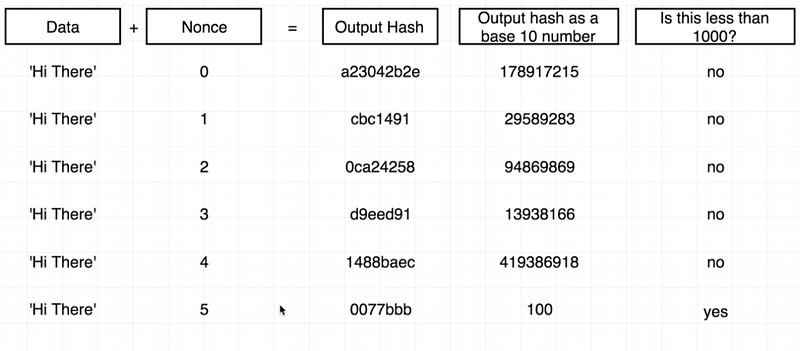 Ethereum for beginner