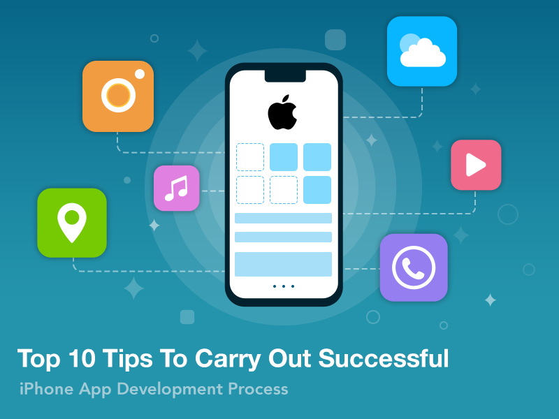 Tips For Successful iPhone App Development