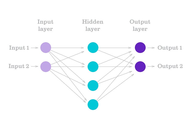 Understanding How Machines Learn, Through Prototyping