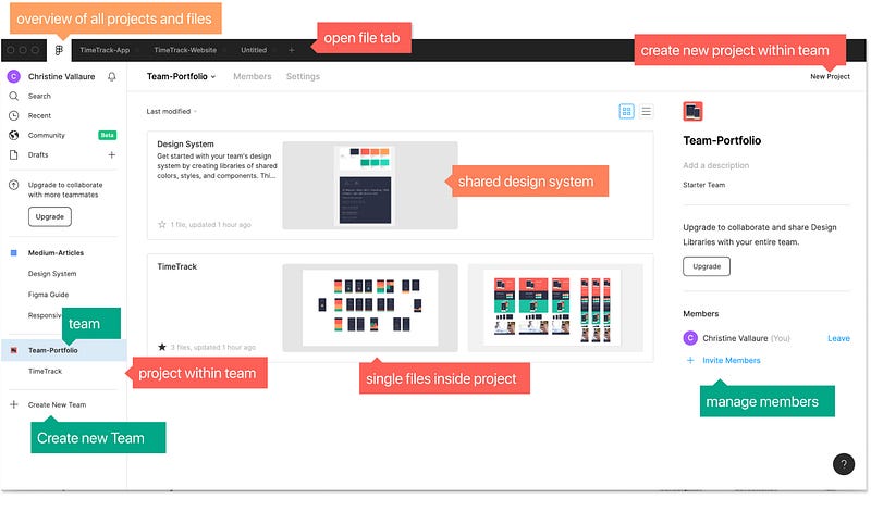 teams, projects and files in Figma