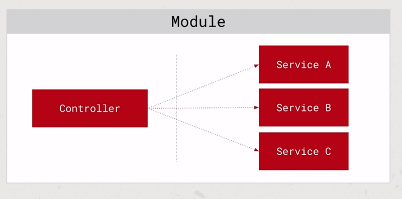 Make simple CRUD requests with NestJS