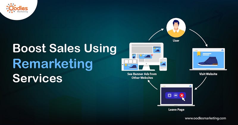 Remarketing Services That Can Boost Sales For Your Business