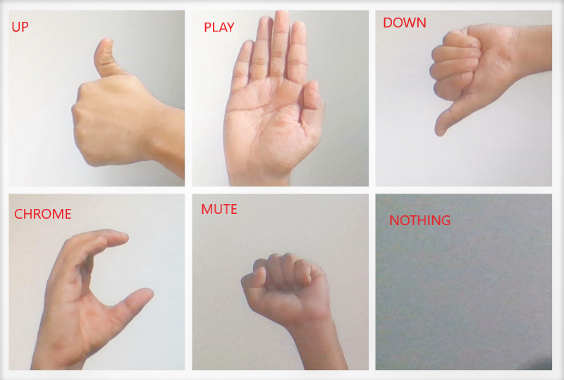 gesture-recognition-for-beginners-with-cnn-laptrinhx