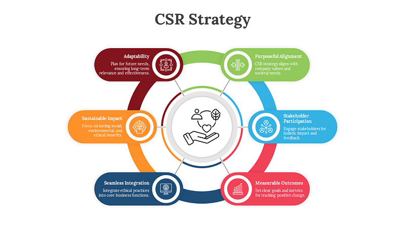 Fiinovation CSR Strategy