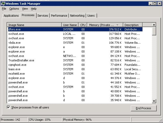 Rammap driver locked что это