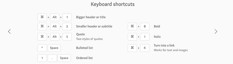 Available Shortcut Keys on Medium