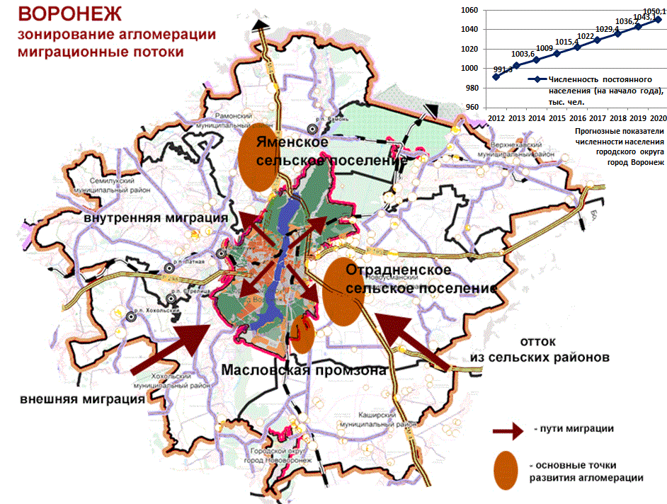 Транспортная схема воронежа