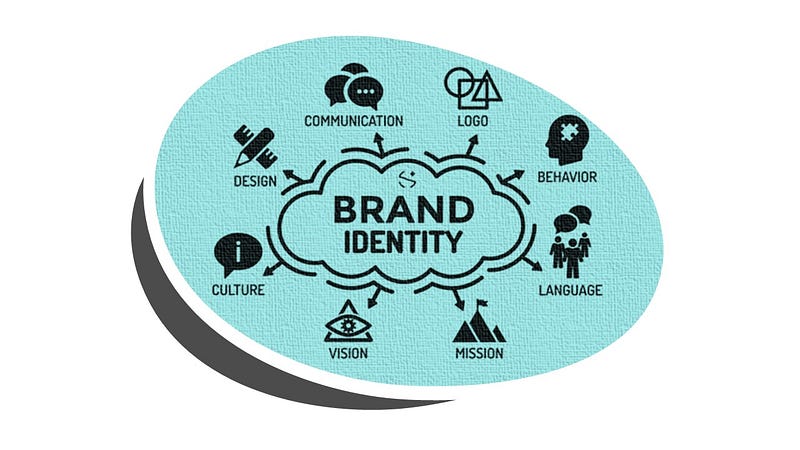 What is a Brand Identity?