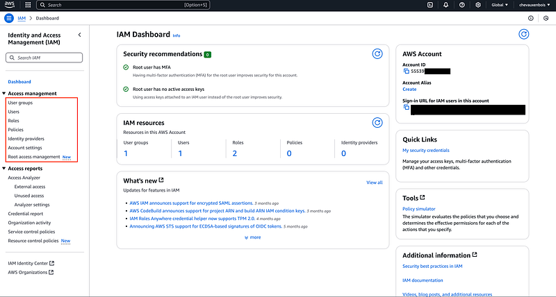 AWS IAM Dashboard