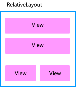 Relative Layout Image