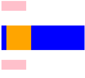 Stop Using CSS Margin And Padding Shorthands. Use This Instead