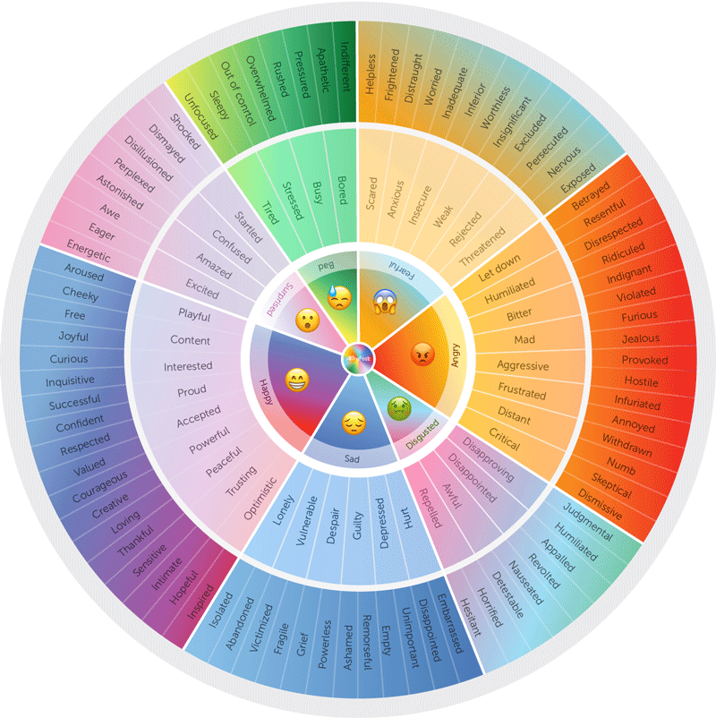 Emotion Wheel used by All The Feelz app