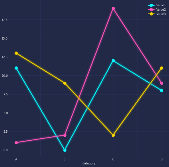 Cyberpunking Your Matplotlib Figures - by Andy McDonald