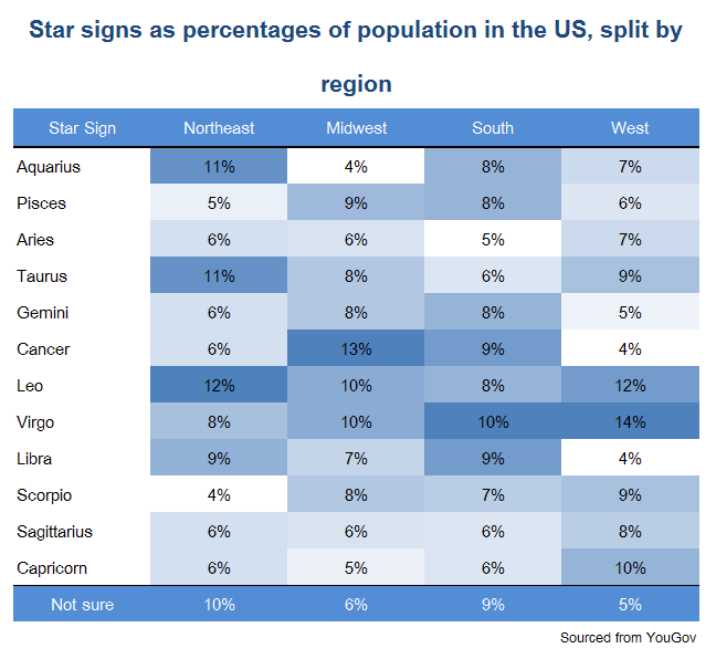 The demographics of horoscope reading the peruser Medium