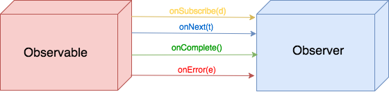 Observable image