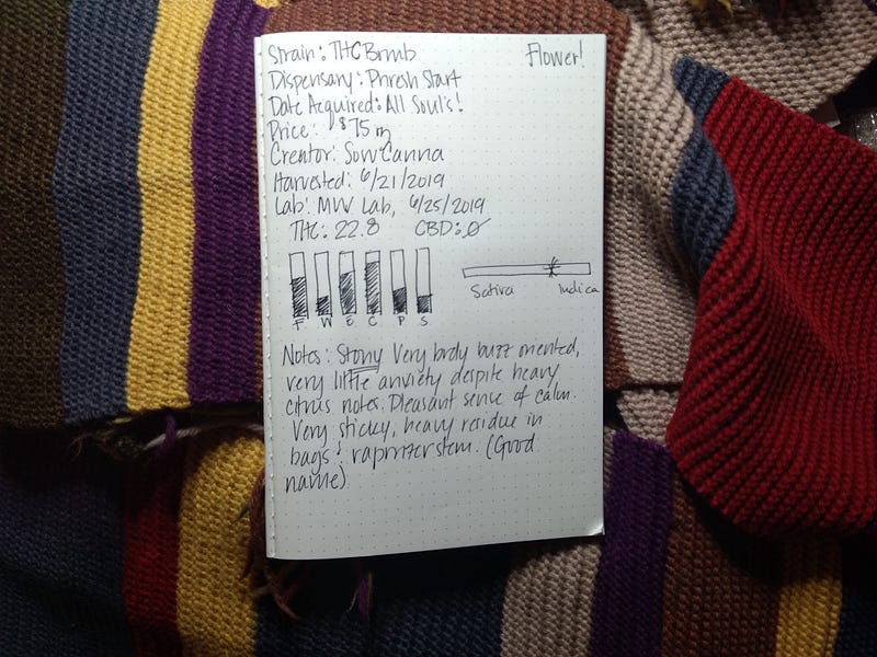 Cannabis Bullet Journal Layout: Flower