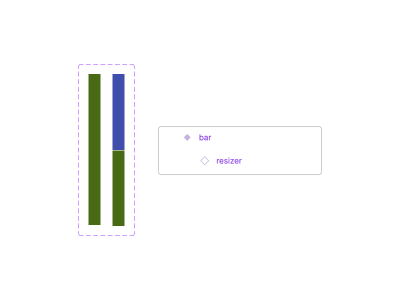 A single and stacked bar. Single bar is green. Stacked bar has a green and blue section. Figma layer panel shows a resizer nested in the bar.