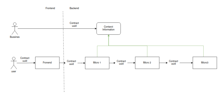 Transform database bottleneck in software into the CPU problem