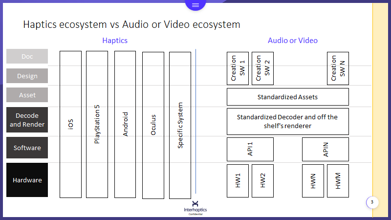 Haptics ecosystem vs audio or video ecosystem
