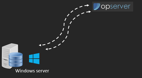 [DevOps] Troubleshooting for Opserver web deploy