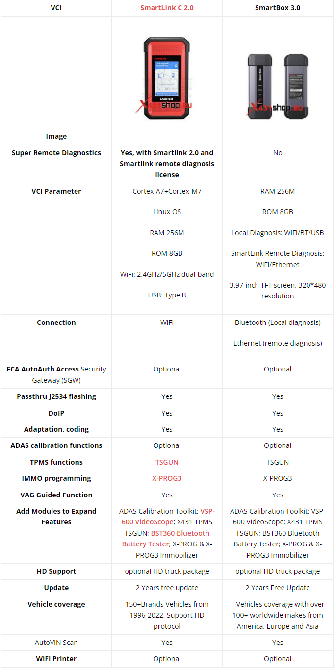 LAUNCH-X431 PRO5 Smartbox3.0 در مقابل Smartlink C 2.0