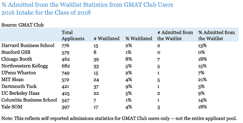 Tackling Max/Min Statistics on the GMAT (Part 2)