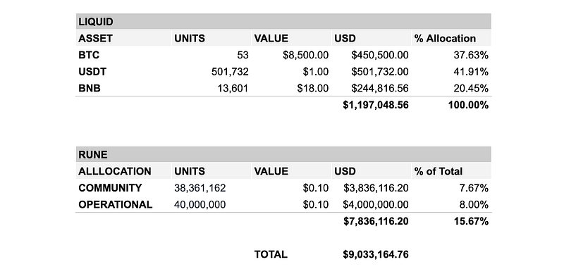 Monthly Treasury Report