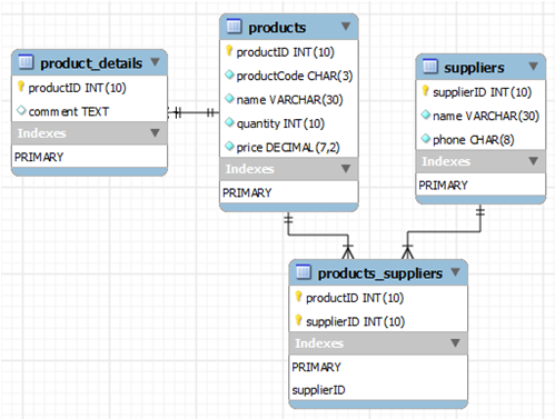 Mysql commands with examples