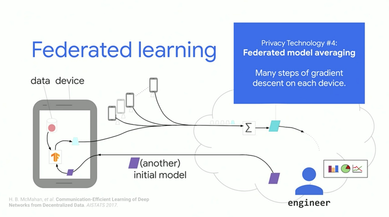 federated learning workflow