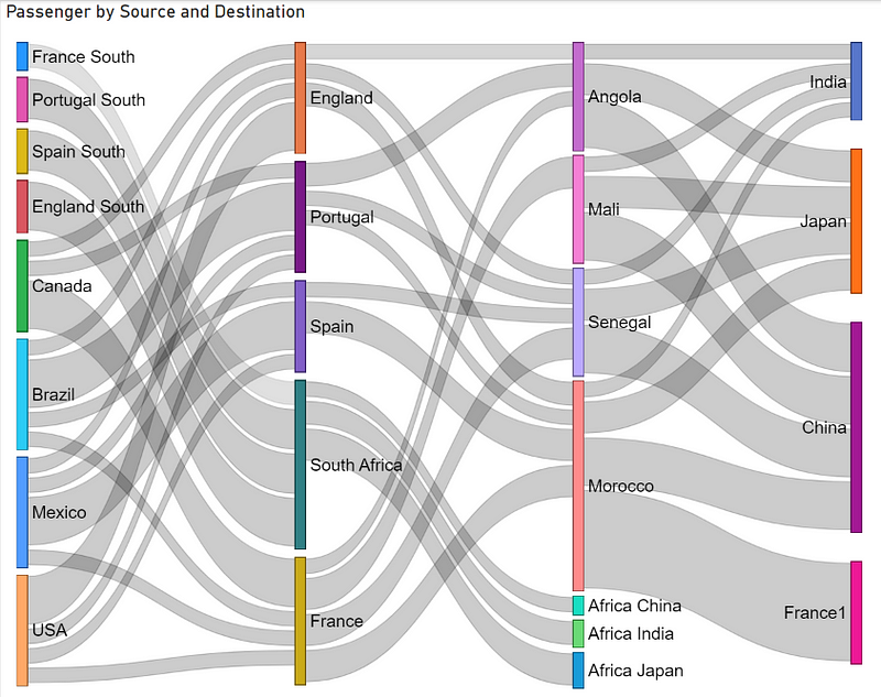 Sankey chart for flow visualization in Power BI Yannawut Kimnaruk