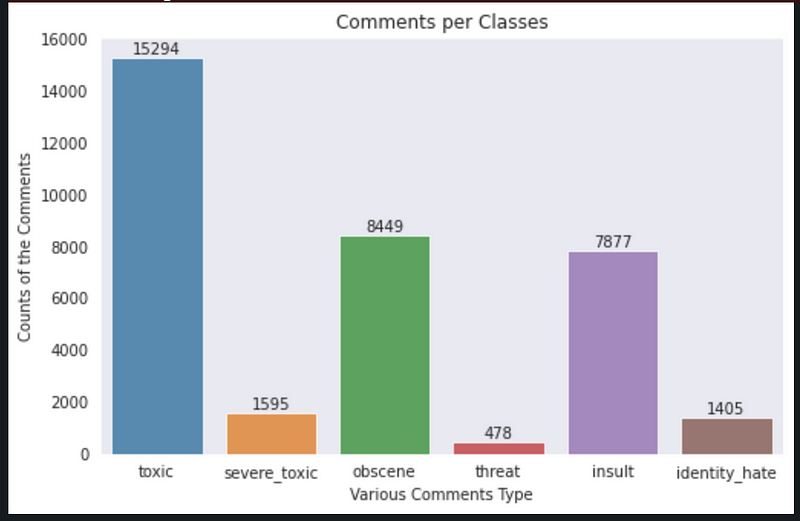 comments per each class