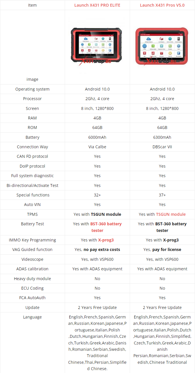 Launch X431 Pro Elite vs. Pros V5.0