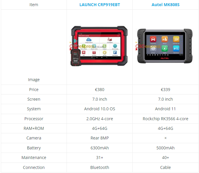 LAUNCH X431 CRP919EBT vs. Autel MK808S