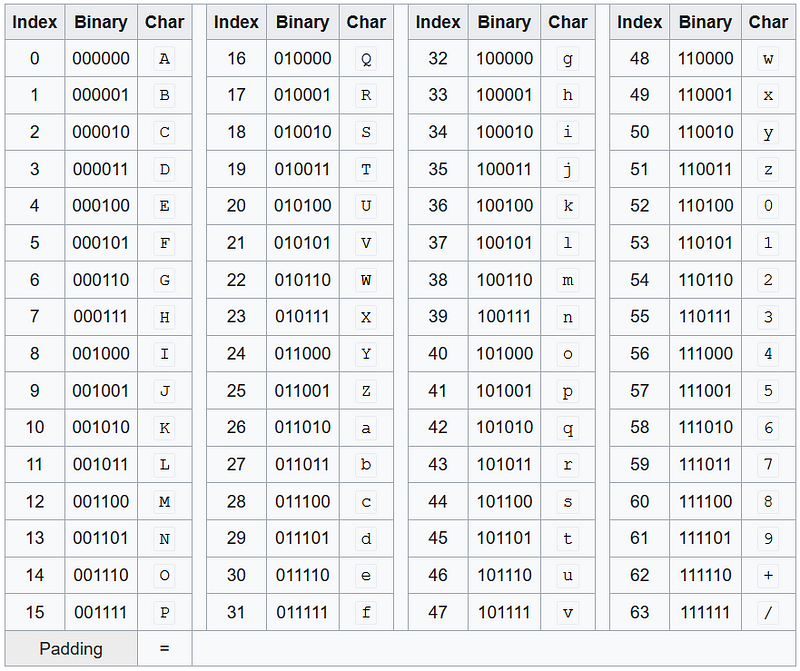 this table is taken from wikipedia