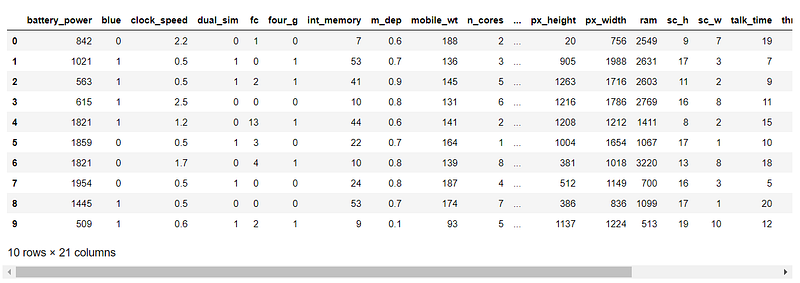 Dataset