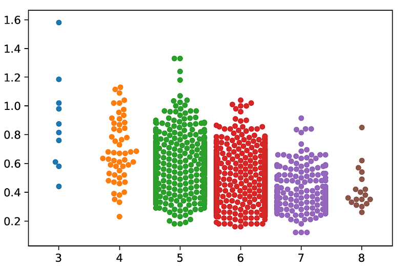  What Is Exploratory Data Analysis Towards Data Science