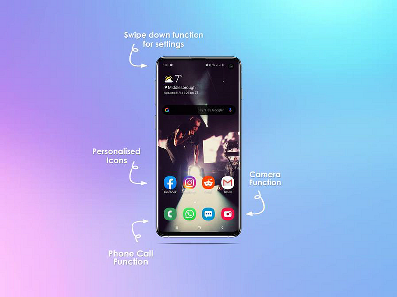 Anatomy of a Samsung S10 home screen showing interactive elements.