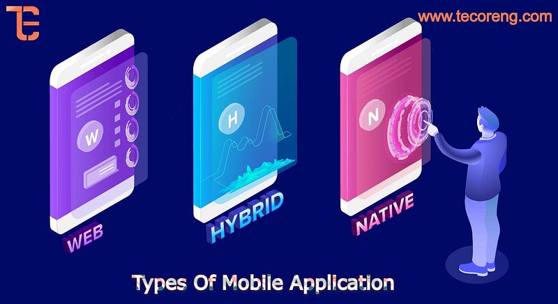 Types Of Mobile Application — Tecoreng
