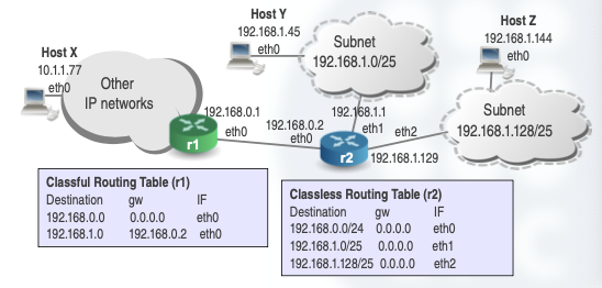 Internet Educational Series #2: IP Basics