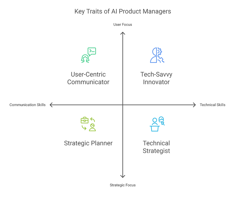 Who is an AI Product Manager?
