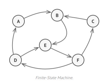https://refactoring.guru/design-patterns/state