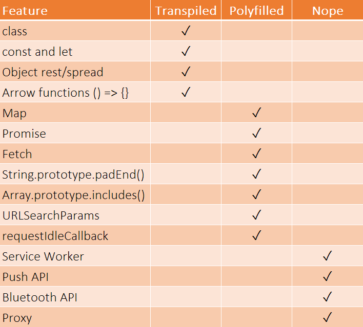 table element mdn to wanted everything you ever a maybe or know, Polyfills: