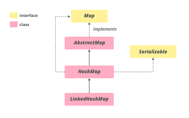 how-to-ace-java-interviews-with-java-collections-saumya-awasthi